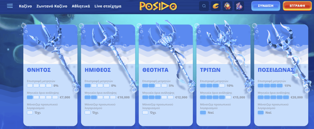 Τα πέντε επίπεδα του προγράμματος VIP στο Posido, από Θνητό έως Ποσειδώνα, με τα αντίστοιχα προνόμια